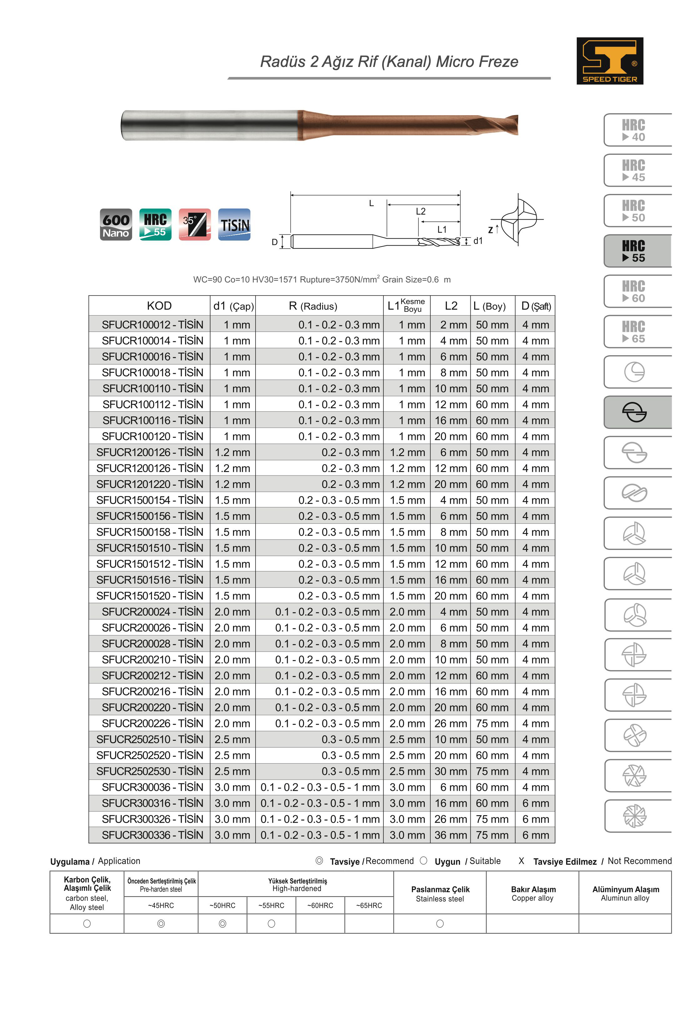 Tuğra Teknik Hırdavat